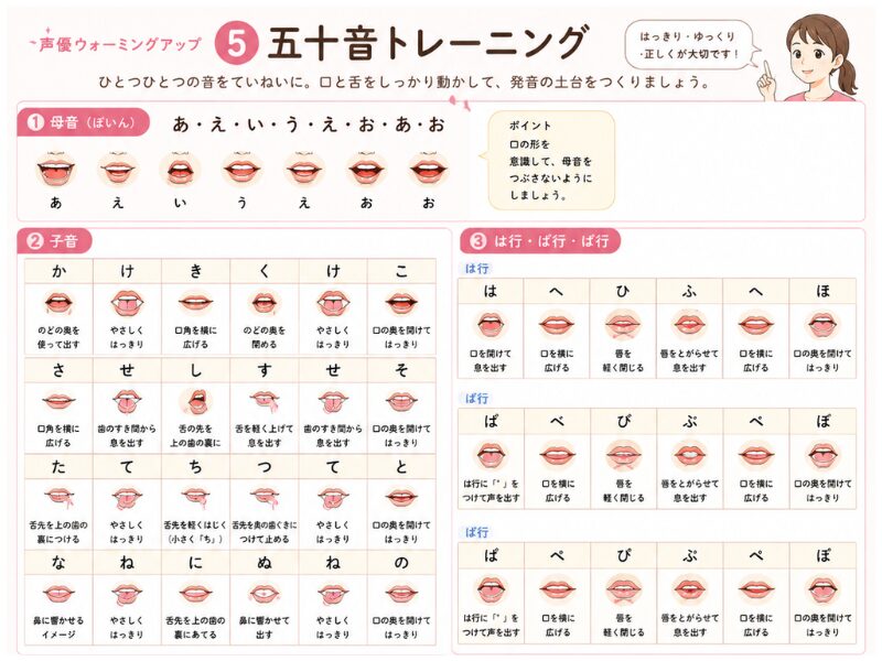 五十音トレーニング 前半
