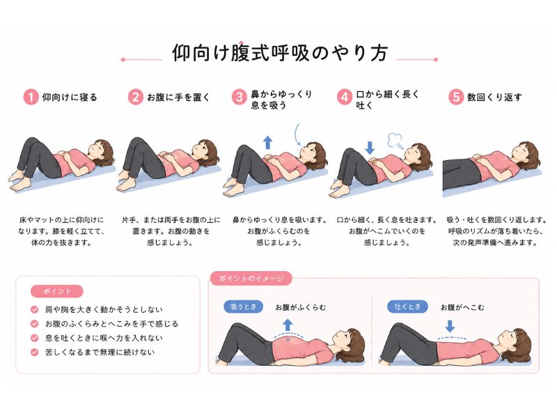仰向け腹式呼吸のやり方